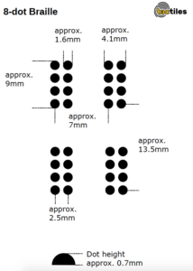 Dimensions of a character in 8 dot Braille.
