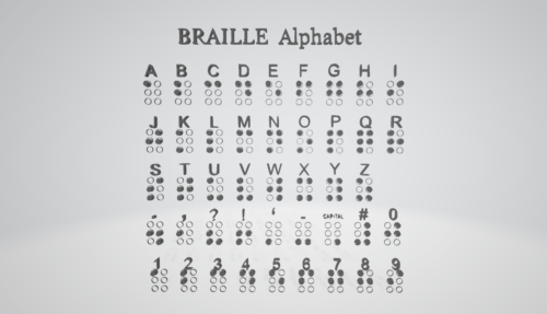 A picture showing which dots make up each letter in Braille