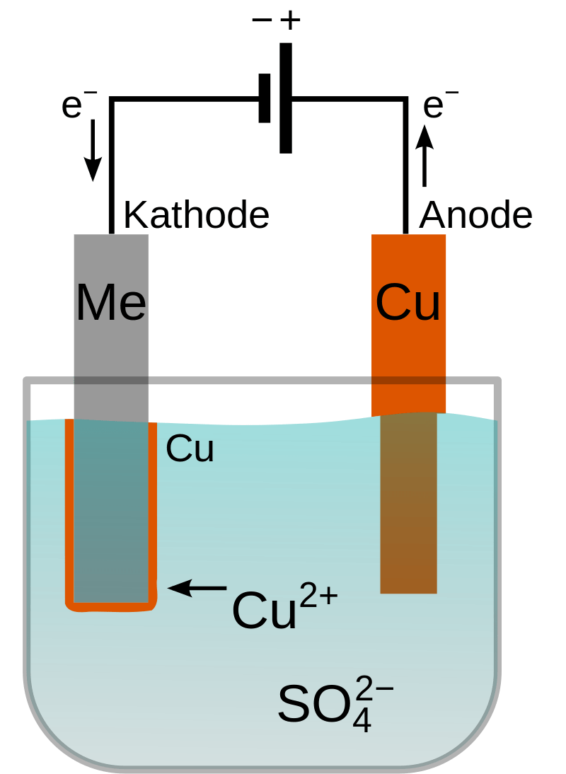 Copper electroplating