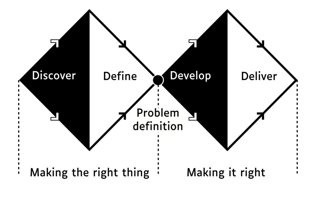 Double diamond modified for visually impaired