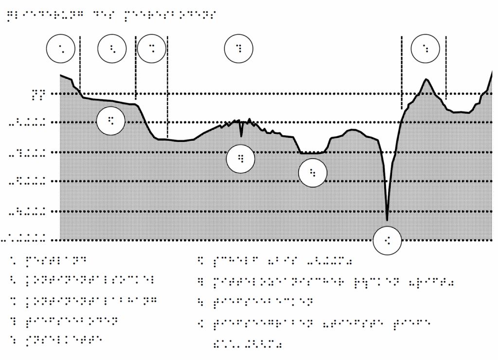 Gliederung des Meeresbodens | Seabed structure