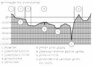 Gliederung des Meeresbodens | Seabed structure